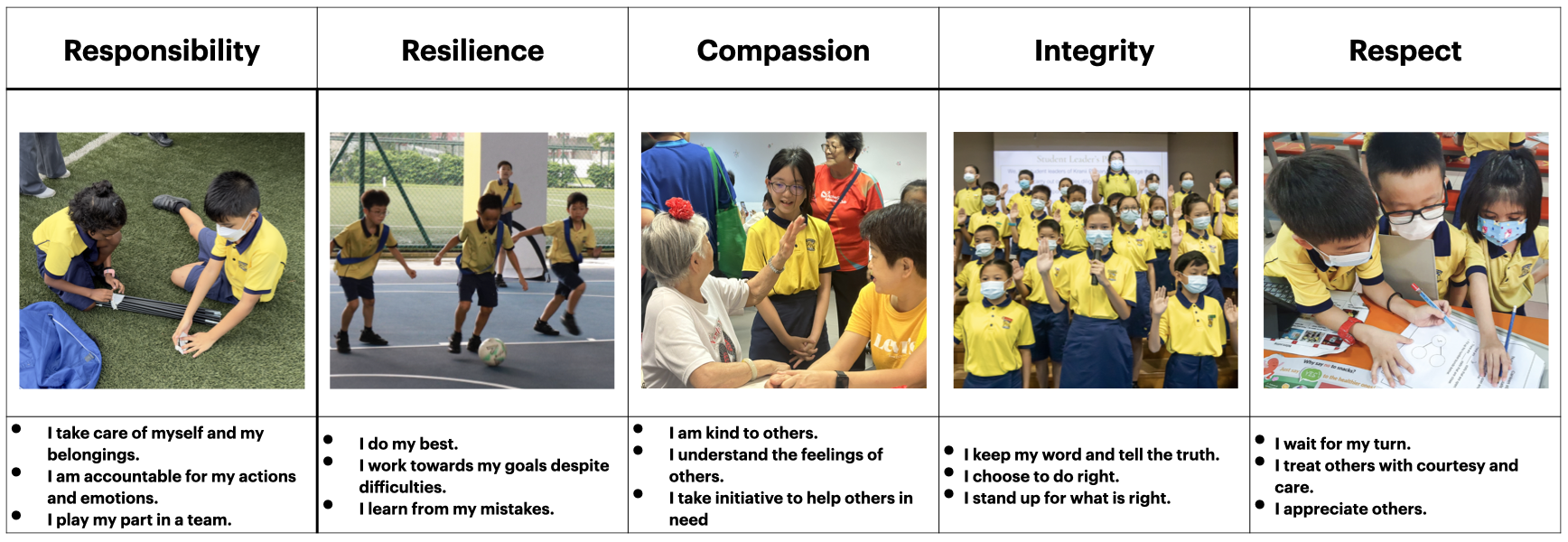 School Philosophy, Vision, Mission, Values