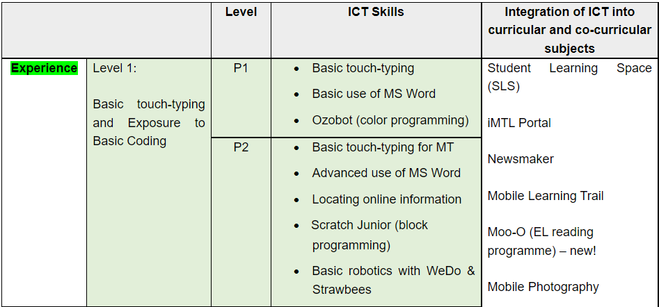 Information and Communication Technology (ICT)